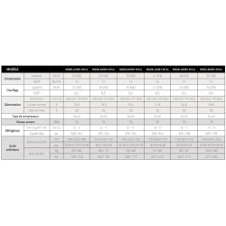 DirectAir heat pump 3.5 tons 14 SEER R-410A