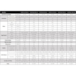 DirectAir electric furn. 3.5 t. multi-p. al.coil