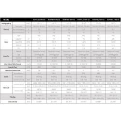 DirectAir electric furnace 5 t. multi-p. al.coil
