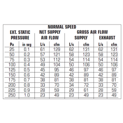 DirectAir heat recovery ventilator 105CFM [PHRVR104]