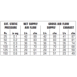 DirectAir heat recovery ventilator 70CFM PHRVR70 ES