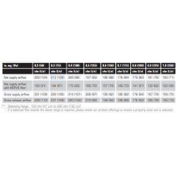 DirectAir PHRVR200-HE