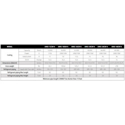 DirectAir central side discharge AC 14.5S. 12MBH