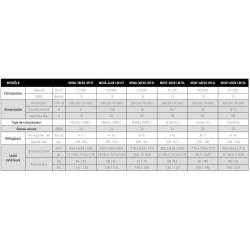 DirectAir AC 4 tons 13 SEER R-410A