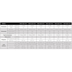 DirectAir AC 4 tons 13 SEER R-410A